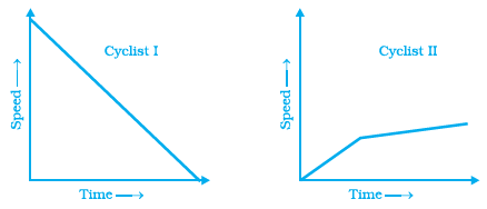 Page 369 Chapter 12 Class 8th NCERT Exemplar